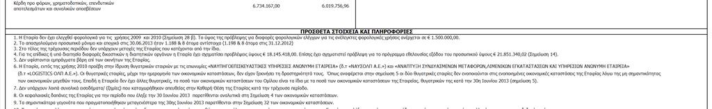 ΣΤΟΙΧΕΙΑ & ΠΛΗΡΟΦΟΡΙΕΣ ΠΕΡΙΟΔΟΥ ΑΠΟ 1 η ΙΑΝΟΥΑΡΙΟΥ ΕΩΣ