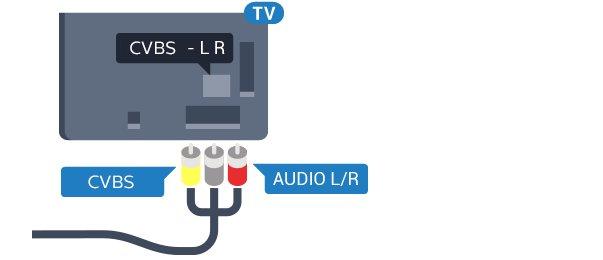 CVBS - Audio L/R Η σύνδεση CVBS - σύνθετου βίντεο είναι υψηλής ποιότητας.