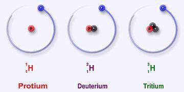 Διαφορές μάζας σταθερών ισοτόπων ελαφρά σταθερά ισότοπα: διαφορά μάζας 1 H 2 H Δm/m = (2-1)/1=1