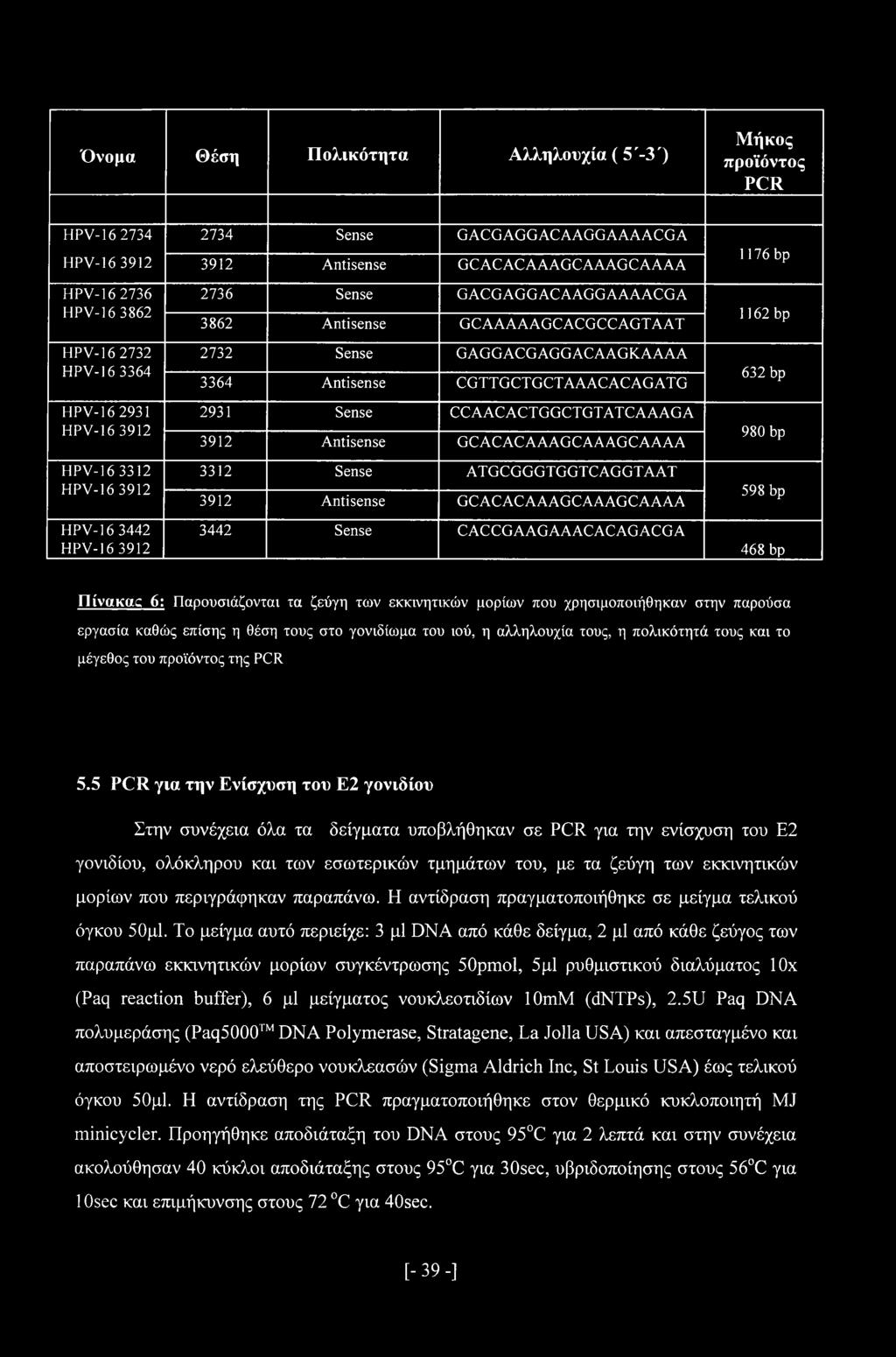 CGTTGCTGCTAAACACAGATG 2931 Sense CCAACACTGGCTGTATCAAAGA 3912 Antisense GCACACAAAGCAAAGCAAAA 3312 Sense ATGCGGGTGGTCAGGTAAT 3912 Antisense GCACACAAAGCAAAGCAAAA 3442 Sense CACCGAAGAAACACAGACGA 1176 bp