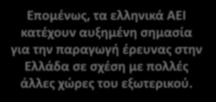 Ιδιαίτερα σημαντική είναι η υστέρηση αυτών των δαπανών στον επιχειρηματικό τομέα 1,2 Δαπάνες για Ε&Α, ως ποσοστό του ΑΕΠ, διεθνής σύγκριση, 215, ΑΕΙ 1,8 Επομένως, τα ελληνικά ΑΕΙ κατέχουν αυξημένη