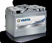 ΤΕΧΝΙΚΑ ΧΑΡΑΚΤΗΡΙΣΤΙΚΑ VARTA Professional Deep Cycle AGM Σύντομος χαρακτηρισμός Μέγεθος ETN Τάση C20 C10 C5 Χωρητικότητα αποθέματος @ 25 A CCA (EN) MCA Διαστάσεις (mm) M Π Y Βάρος (kg) Ζεύξη Τύποι