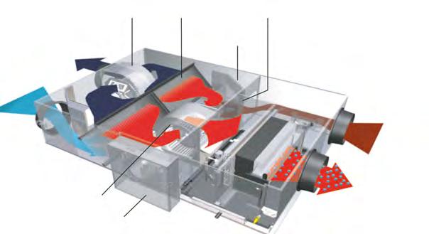 VKM-GB/VKM-GBM Ventilacija s povratom topline i obradom zraka Predgrijanje ili hlađenje svježeg zraka za niže opterećenje klimatizacijskog sustava Štedljiva ventilacija korištenjem povrata unutarnjeg