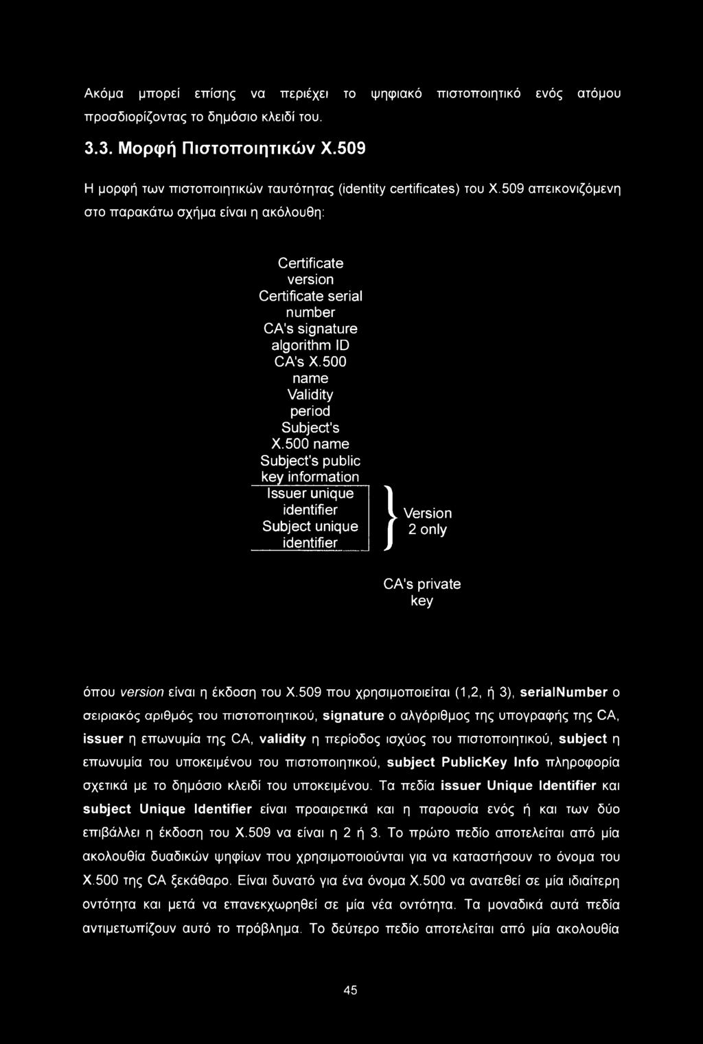 509 που χρησιμοποιείται (1,2, ή 3), serialnumber ο σειριακός αριθμός του πιστοποιητικού, signature ο αλγόριθμος της υπογραφής της CA, issuer η επωνυμία της CA, validity η περίοδος ισχύος του