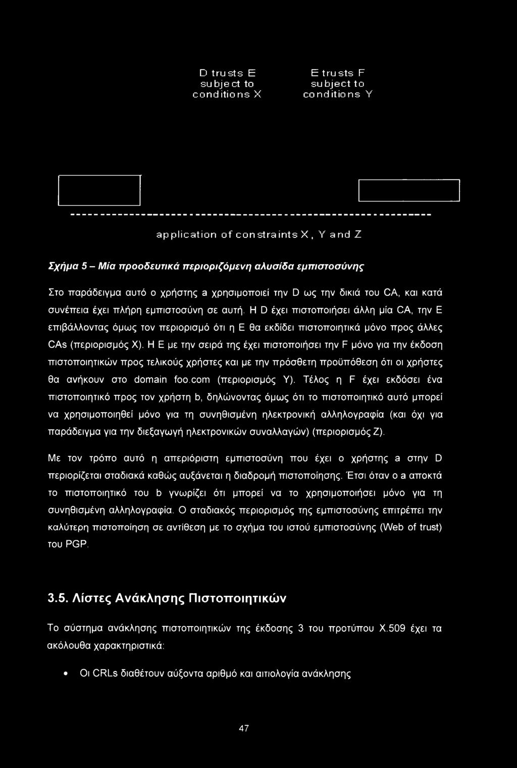 Η D έχει πιστοποιήσει άλλη μία CA, την Ε επιβάλλοντας όμως τον περιορισμό ότι η Ε θα εκδίδει πιστοποιητικά μόνο προς άλλες CAs (περιορισμός X).