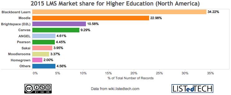 Market share Διάλεξη 3: