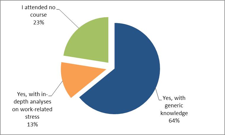 άγχος (τιμή %) Γράφημα 18