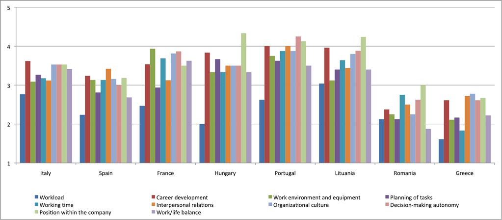 RLS (τιμή %) Γράφημα 24 Μείζονα κρίσιμα στοιχεία ως προς τα 