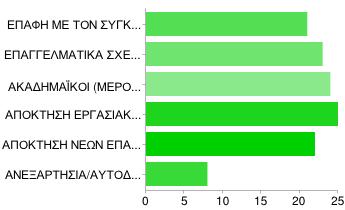 ΠΡΟΟΠΤΙΚΕΣ 23 19% ΑΚΑΔΗΜΑΪΚΟΙ (ΜΕΡΟΣ ΤΟΥ ΒΙΟΓΡΑΦΙΚΟΥ ΜΟΥ) 24 20% ΑΠΟΚΤΗΣΗ ΕΡΓΑΣΙΑΚΗΣ ΕΜΠΕΙΡΙΑΣ 25 20%