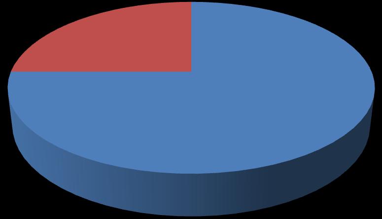 88 25% 75% ανδρεσ γυναικεσ Οι συγκεντρώσεις των κυτταροκινών IL-6, IL-8, IL-17A, IL-22, IL-23 και TNFa ήταν σημαντικά πιο αυξημένες στο ορό των ασθενών σε σχέση με τους υγιείς μάρτυρες (p<0,05).