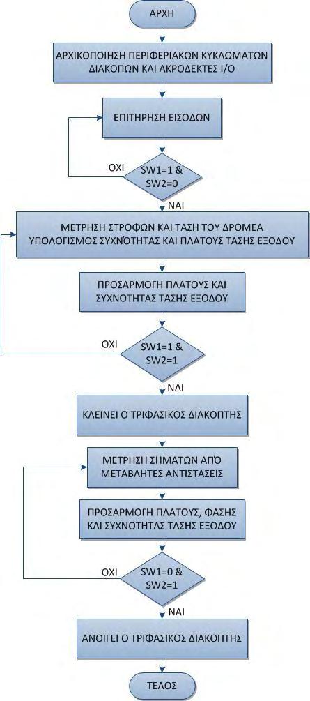 Κεφάλαιο 6 Σχήμα 6.