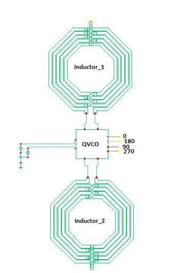 5.1 Quadrature-VCO στη Συχνότητα των 2.5 GHz 59 5.1.5 Λειτουργία και Προσομοιώσεις Για την εξαγωγή των αποτελεσμάτων και των προσομοιώσεων των χαρακτηριστικών μεγεθών του υλοποιημένου τετραφασικού