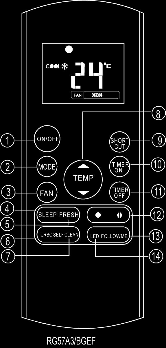 Functiile tastelor 3 4 5 6 Tasta PORNIT/OPRIT Aceasta tasta porneste sau opreste aparatul de aer conditionat.