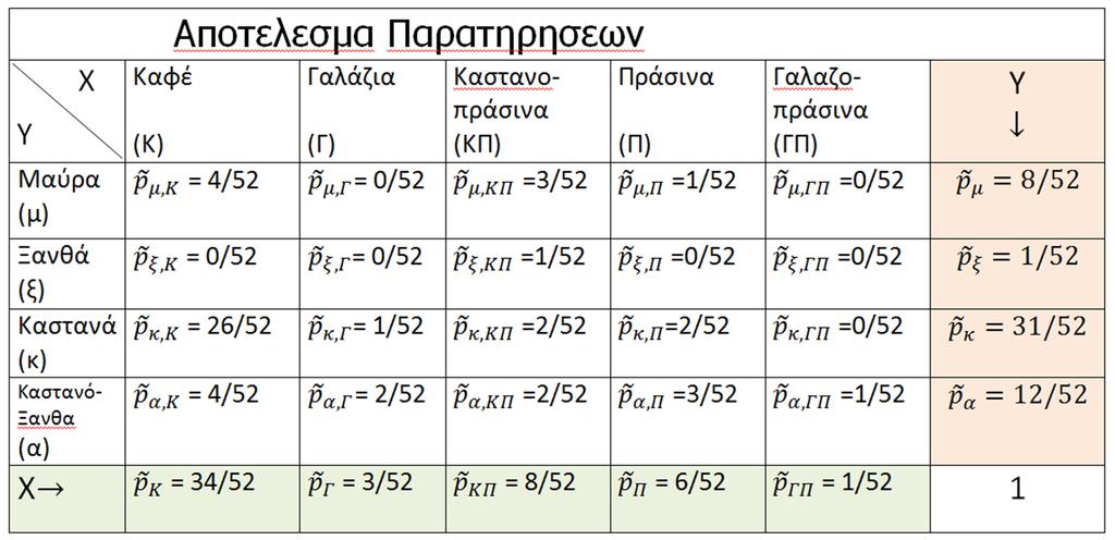 904, Mathematical contributions to the theory of evolution XIII.