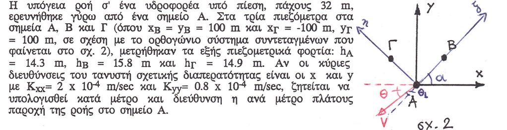 Άσκηση 4