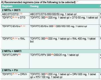 Highly Active Antiretroviral Therapy HAART NRTI Protease Inhibitor