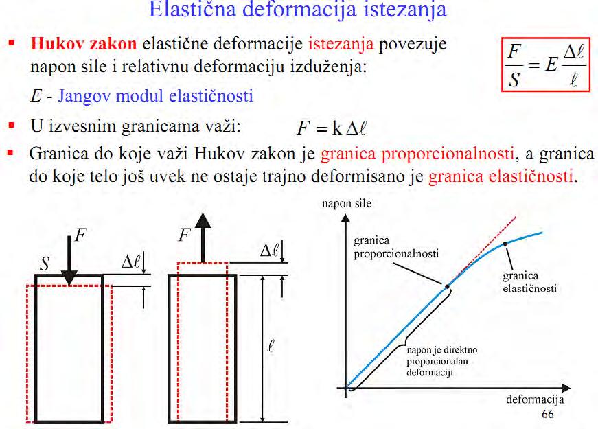 Jungov modul