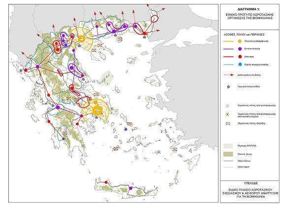 Σχέδιο 8. Εθνικό Πρότυπο Χωροταξικής Οργάνωσης της Βιομηχανίας σύμφωνα με το ΕΠΧΣΑΑ για την Βιομηχανία Πηγή: Ειδικό Πλαίσιο Χωροταξικού Σχεδιασμού και Αειφόρου Ανάπτυξης για την Βιομηχανία.