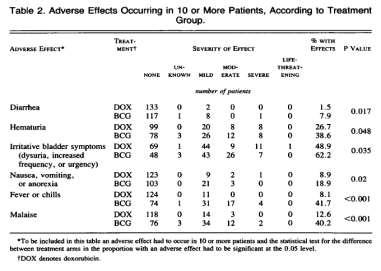 FDA APPROVAL 1990 BCG vs CHEM First Randomized Trial Level 1 Lamm et.