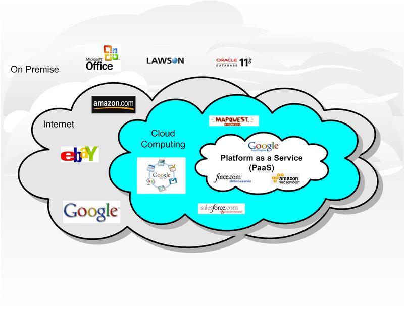 Ιδιωτικό νέφος (Private cloud) (2/3) Αυτό συμβαίνει διότι, οι επιχειρήσεις μπορούν να εφαρμόσουν τις πολιτικές εκείνες που οι ίδιες επιλέγουν, σε θέματα που αφορούν την ασφάλεια και την προστασίας