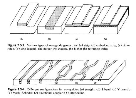 Channel Waveguides x x y