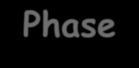 Phase-change due to