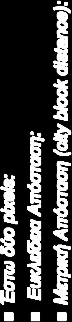 distance): D p, p2) D ( = x x + y y p 2 2 2 ( p, p2) = ( x x2) + ( y