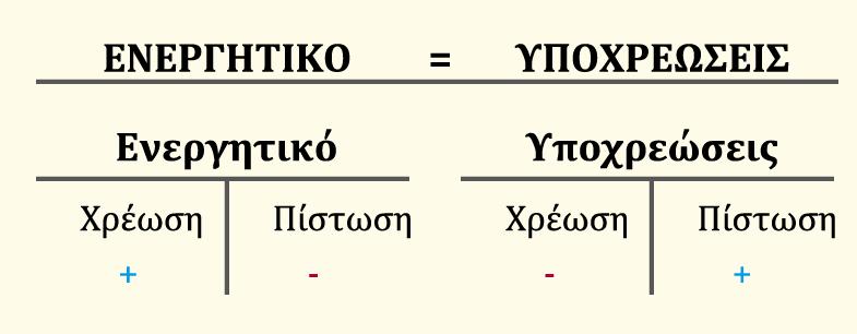 Τελική μορφή των κανόνων της χρέωσης