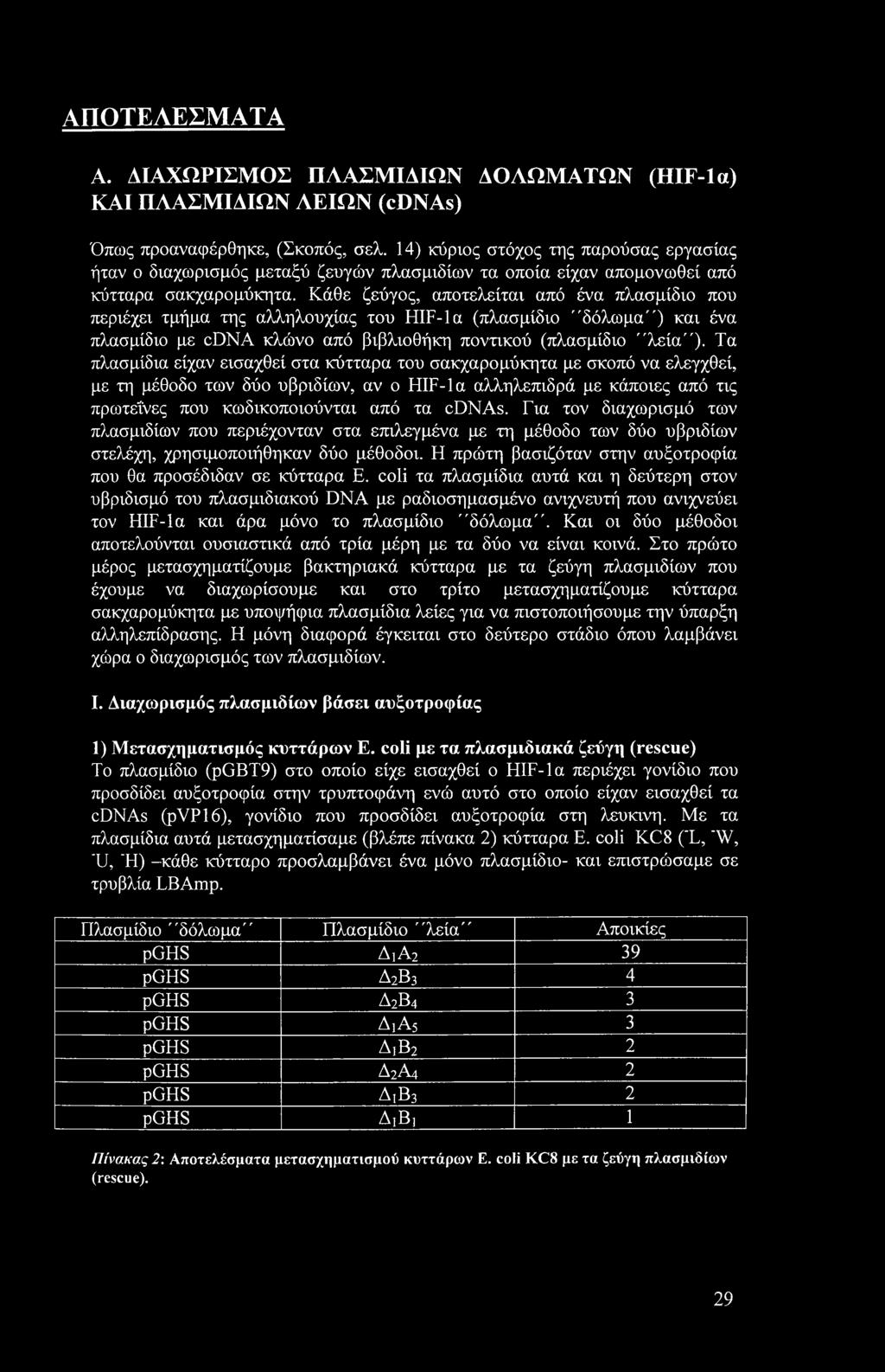 Κάθε ζεύγος, αποτελείται από ένα πλασμίδιο που περιέχει τμήμα της αλληλουχίας του HIF-la (πλασμίδιο "δόλωμα ) και ένα πλασμίδιο με cdna κλώνο από βιβλιοθήκη ποντικού (πλασμίδιο "λεία").