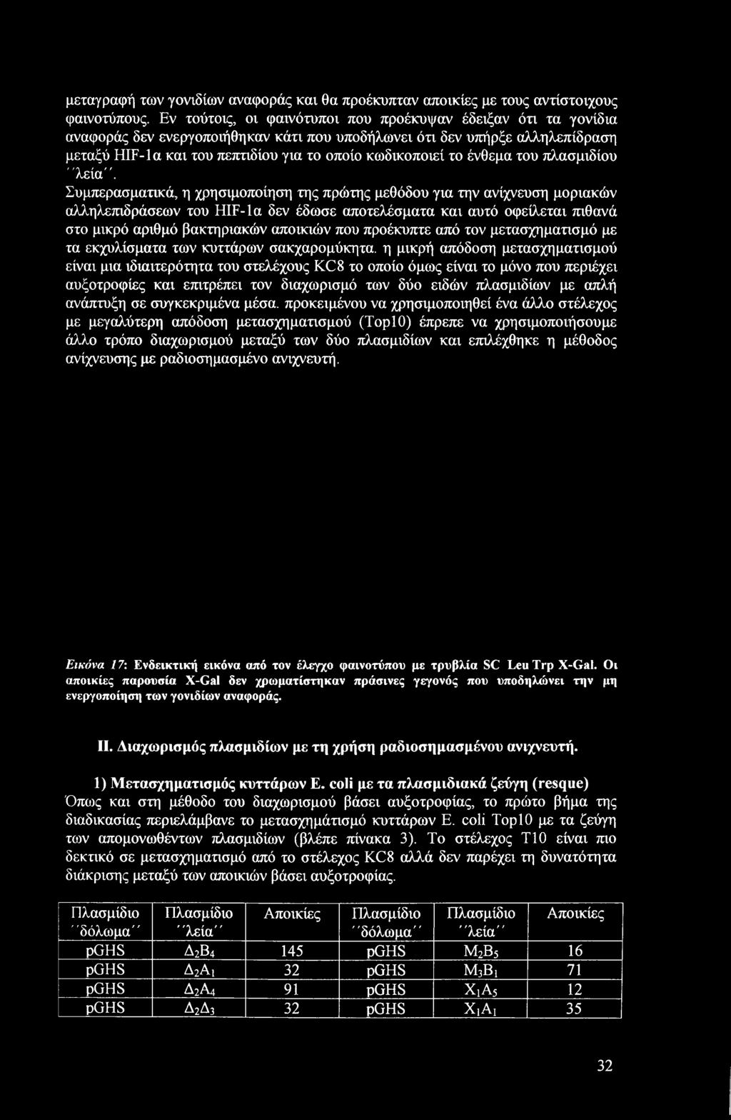 το ένθεμα του πλασμιδίου "λεία".