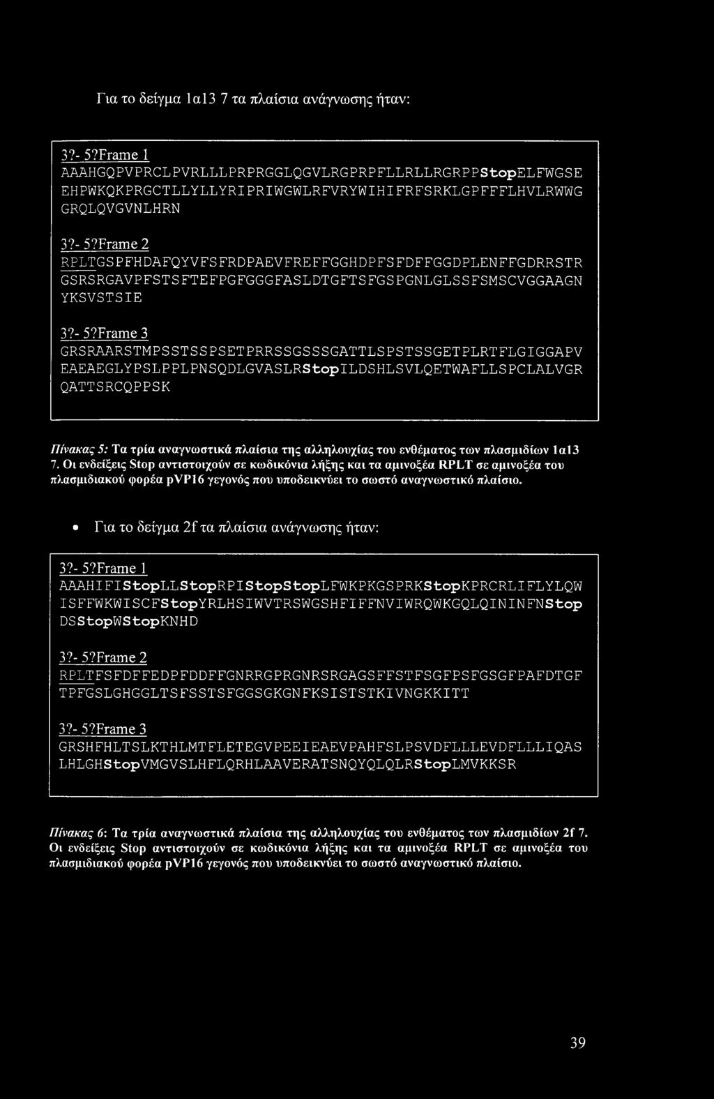 Frame 3 GRSRAARSTMPSSTSSPSETPRRSSGSSSGATTLSPSTSSGETPLRTFLGIGGAPV EAEAEGLYPSLPPLPNSQDLGVASLRStopILDSHLSVLQETWAFLLSPCLALVGR QATTSRCQPPSK Πίνακας 5: Τα τρία αναγνωστικά πλαίσια της αλληλουχίας του