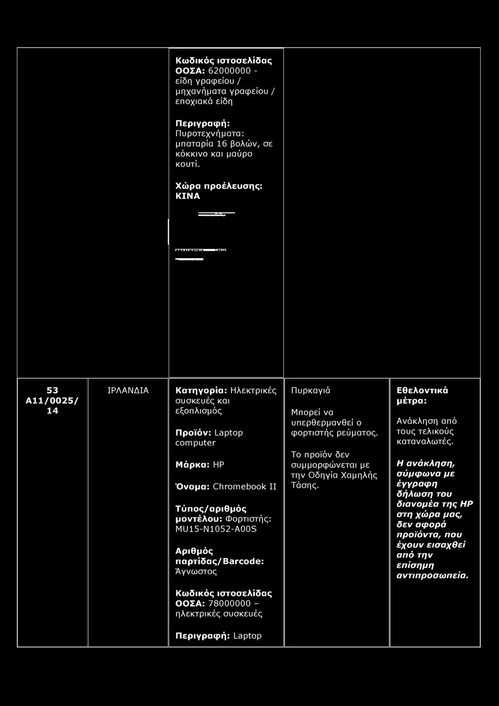 Άγνωστος Πυρκαγιά Μπορεί να υπερθερμανθεί ο φορτιστής ρεύματος. συμμορφώνεται με την Οδηγία Χαμηλής Τάσης. Εθελοντικά Ανάκληση από τους τελικούς καταναλωτές.