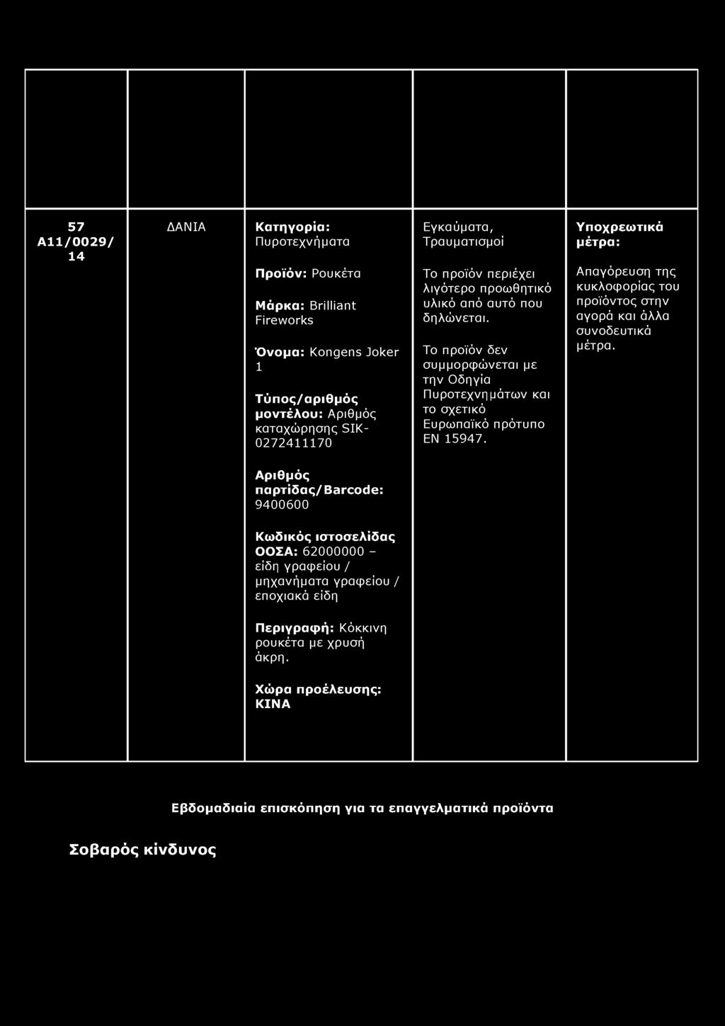 συμμορφώνεται με την Οδηγία Πυροτεχνημάτων και το σχετικό Ευρωπαϊκό πρότυπο EN 15947.