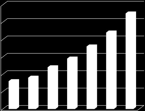 EGP2011 2012 2013 2014 2015 2016 2017 ΠΗΓΗ: EUROMONITOR DATA (2017: ESTIMATE) Τα καταστήματα ευκολίας: Οι πωλήσεις μέσω καταστημάτων ευκολίας κατέγραψαν αξιόλογη πρόοδο το 2016, κατά 21,6%, μεγάλο