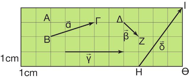 5. Από τ πυθαγόρει θεώρημα στ ρθγώνι τρίγων ΑΒΓ, έχυμε: ΒΓ ΑΒ + ΑΓ + + 9 0 άρα ΒΓ 0 και α 0 Από τ πυθαγόρει στ τρίγων ΔΕΖ, έχυμε: Ζ Ε + ΕΖ + + άρα Ζ και β Από τ πυθαγόρει στ τρίγων ΗΘΙ, έχυμε: ΗΙ ΗΘ