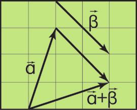 ΑΣΚΗΣΕΙΣ. α) β) γ).