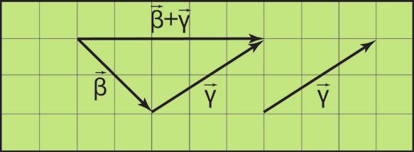 α) Γ + Μ + ΑΜ ΑΜ + Μ + Γ ΑΓ β) ΓΜ + ΜΒ + ΒΓ + Β ΓΒ + ΒΓ + Β Β γ) ΒΓ + Μ +