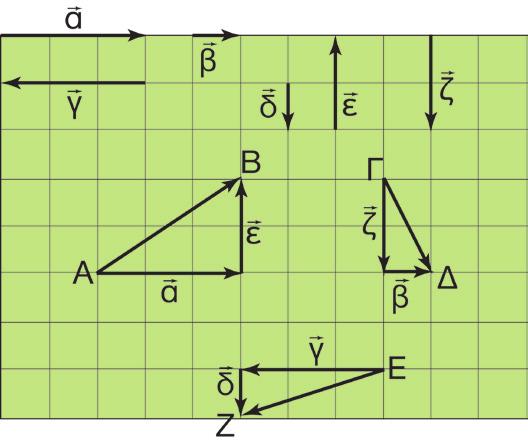 Είναι: ΜΓ + Μ ( ΜΝ + ΝΓ)+ ( ΜΝ + Ν ) ΜΝ + ΝΓ + ΜΝ + Ν ΜΝ (τα διανύσματα ΝΓ και Ν είναι αντίθετα).