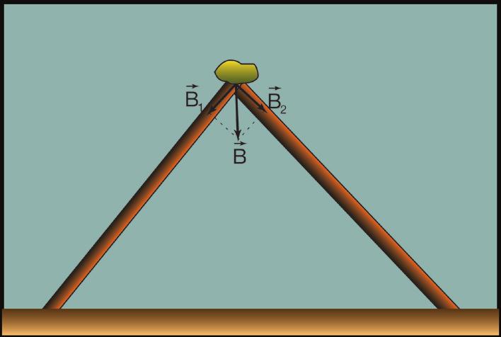 βάρυς Β. Επειδή η γωνία των Β και Β είναι 60, η γωνία των Β και Β είναι 0, πότε: συν0 Β Β ή ή Β 0. 000 Β 0.
