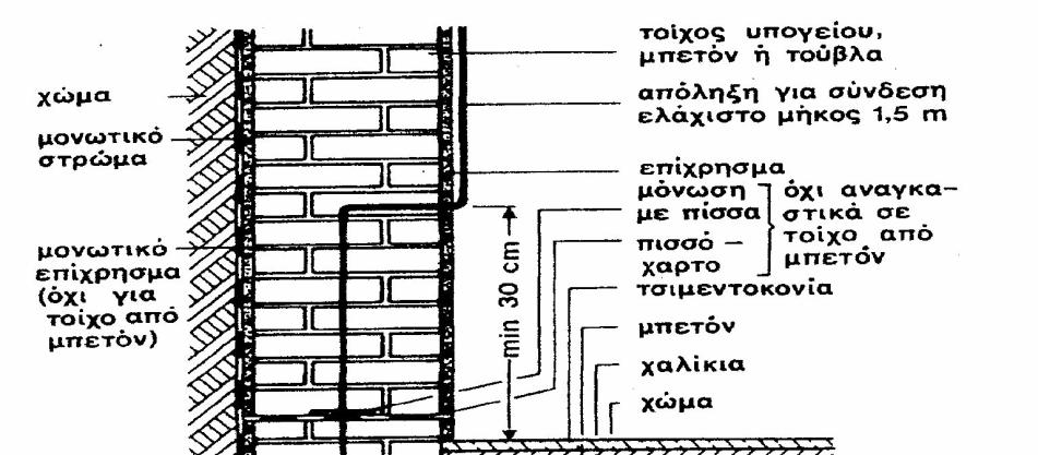 Ο γειωτής πρέπει να περιβάλλεται παντού από δονημένο σκυρόδεμα. Τοποθετείται σε ένα στρώμα πάχους τουλάχιστον 5cm (συνήθως 6-10cm), γιατί αλλιώς διαβρώνεται.