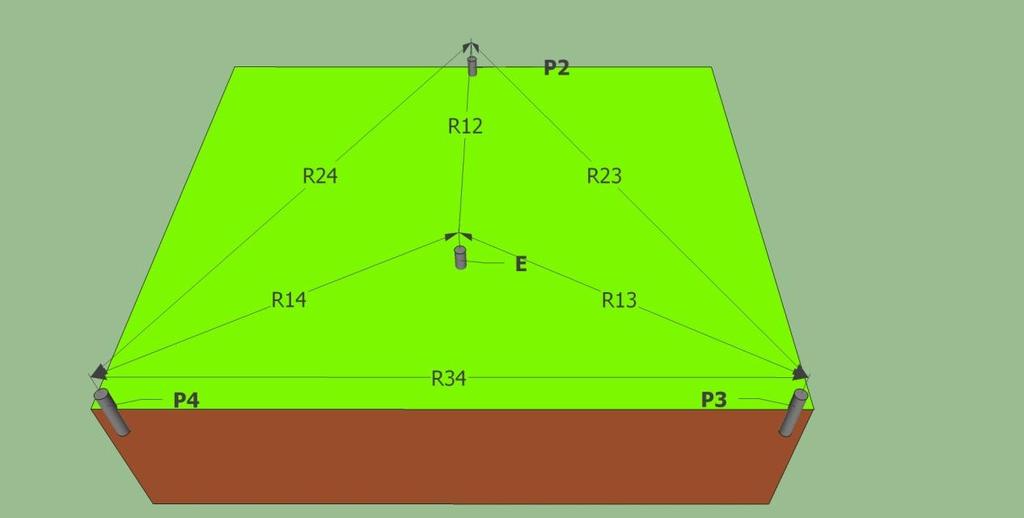 5.4 Μέθοδος αστέρα-τριγώνου Αυτή η μέθοδος (star-delta method) [4],[8] χρησιμοποιείται όταν ο χώρος που έχουμε στη διάθεση μας για την μέτρηση είναι εξαιρετικά μικρός.