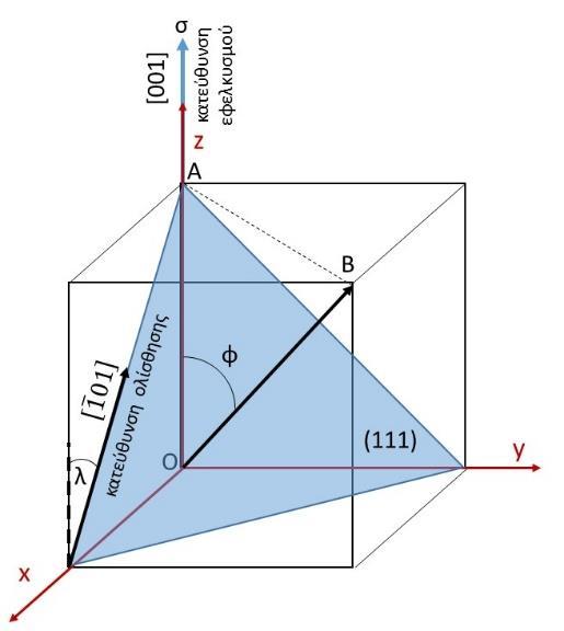 Θέμα 4 ο (25 μονάδες) Ένα μονοκρυσταλλικό δείγμα Αργύρου (FCC δομής) υποβάλλεται σε εφελκυστική τάση κατά την κατεύθυνση [001].