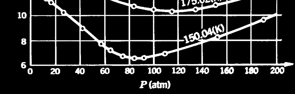 .. RT PV B Ζ= = +.