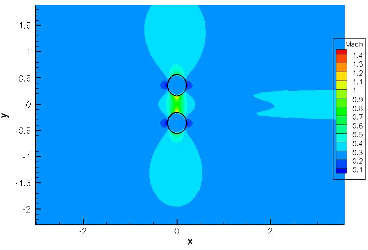 11: Συντελεστές άνωσης και αντίστασης, δύο κυλίνδρων ταλαντούμενων κάθετα σε επ άπειρο ροή ταχύτητας 100 m/s, κατά τη διάρκεια μιας περιόδου. T=0.628 sec Σχήμα 5.