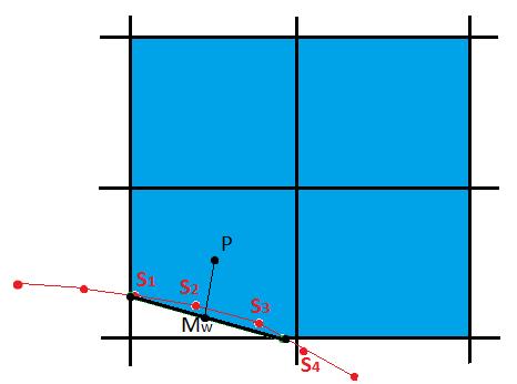 λωρίδας της στερεάς γεωμετρίας (Δs), τότε οι ταχύτητες στις κυψέλες αυτές ενδέχεται να αποκλίνουν από τις πραγματικές. Το φαινόμενο αυτό δεν δημιουργεί προβλήματα σε μη σύνθετες κινήσεις (λ.χ. μια αεροτομή που μετακινείται κάθετα στον οριζόντιο άξονα), όπου οι ταχύτητες είναι κοινές για κάθε σημείο του στερεού.