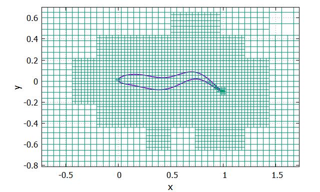 α ελλ = th NACA (x = 0.98) (4.2) β ελλ = 0.02 Οπότε, η εξίσωση κατανομής του πάχους στο ουραίο τμήμα είναι: 2 th ελλ = α ελλ ( α 2 ελλ 2 ) x β local, 0 x local 0.02 ελλ (4.3) όπου : x local = x 0.