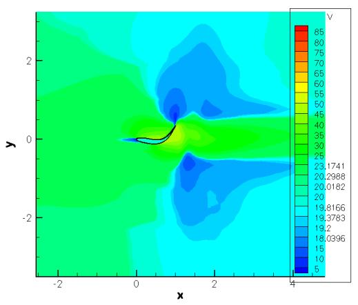 Σχήμα 4.42: Στιγμιότυπο του πεδίου ταχύτητας της περίπτωσης 2 του πίνακα 4.6 (Sr=1.02). Δέσμη υψηλής ταχύτητας στον ομόρρου της λικνιζόμενης αεροτομής. Τέλος, όπως προαναφέρθηκε ήδη στην παράγραφο 4.