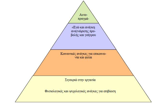 Γνώση, κατανόηση και ιεράρχηση