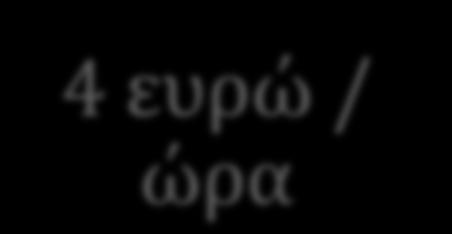 10.Ποιαειναι συνήθως η εξέλιξη της αμοιβής η του μισθού σε αυτό το επάγγελμα