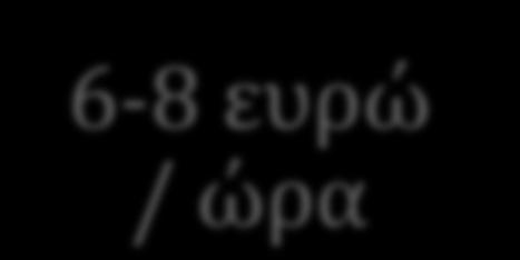 Ένας αδειούχος ηλεκτρολόγος μπορεί να βγάλει μεροκάματο από 150 ευρώ και πάνω